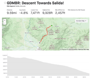 Rides We Love: Salida Super Loop - Sports Garage